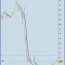 MBI (NYSE) Para los fans de Stan Weinstein