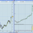 SNCR (NASDAQ) Cortos a contracorriente