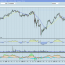 IART (NASDAQ) Operación de entrenamiento