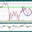 Situación del mercado a 5/I/2012