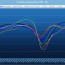 Fabricándonos el Composite Leading Indicator