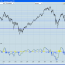 IBEX35: Posible señal de compra