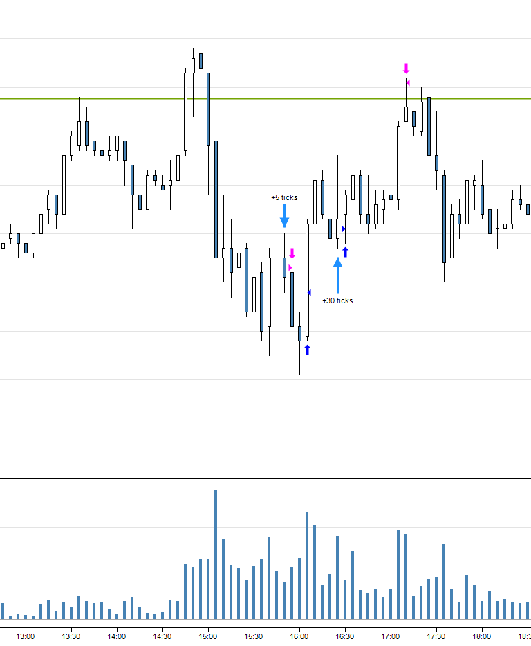 Operar en forex sin broker