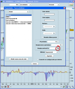 índice force trading cómo usar