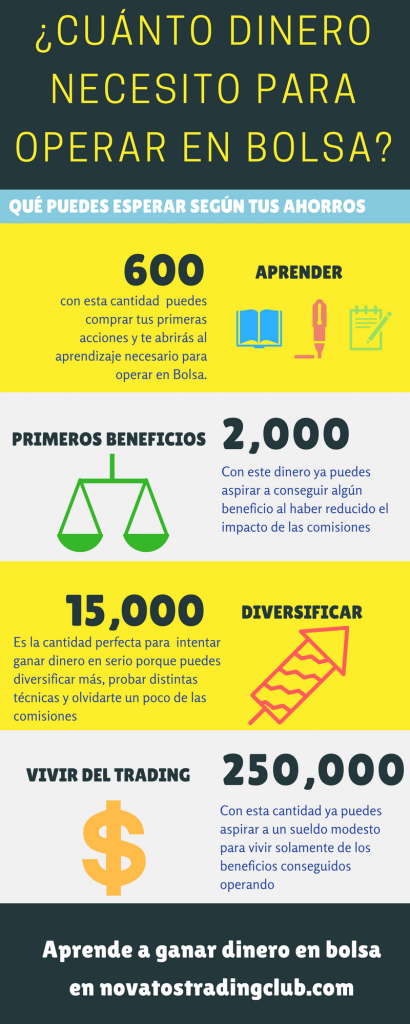 Infografía
