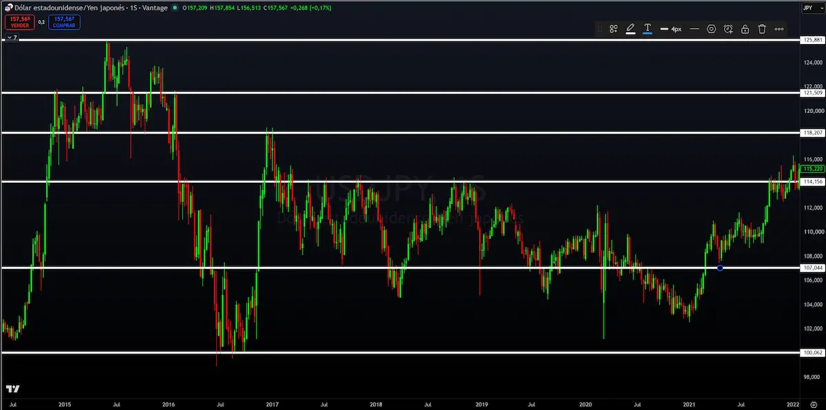 soportes y resistencias trading