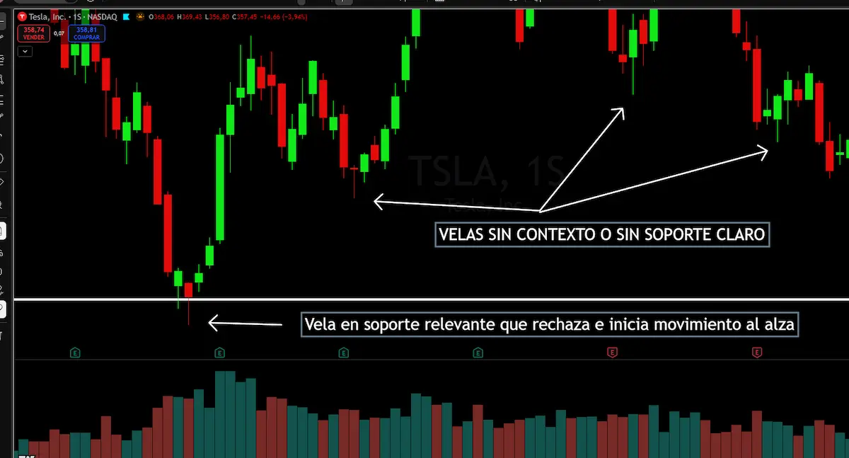 vela martillo en soporte trading