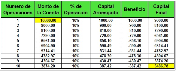 1 Numero de operaciones y cálculos de forex