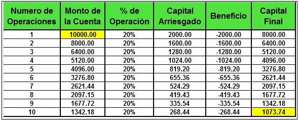 2 Numero de operaciones y cálculos de forex 2