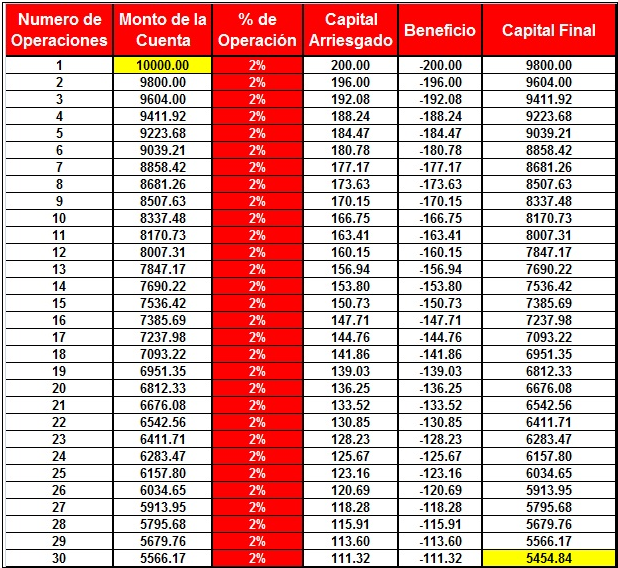 Numero de operaciones y cálculos de forex 3