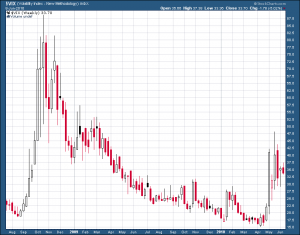 Bolsa VIX