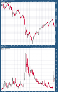 Bolsa VIX S&P500