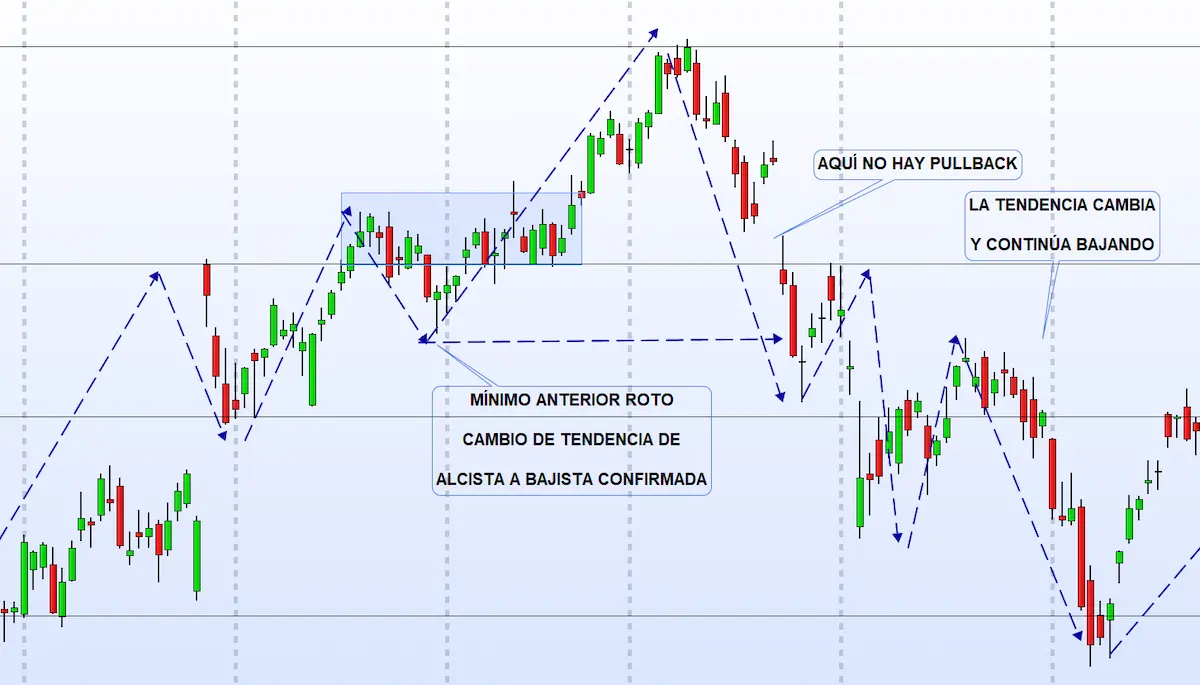 CAMBIO DE TENDENCIA