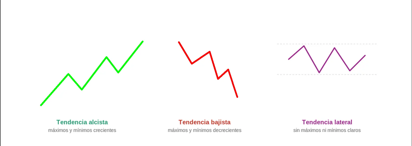 tendencias trading