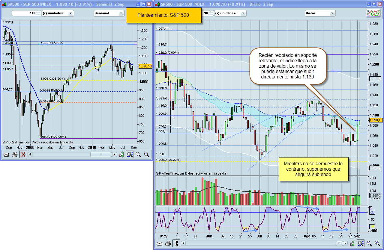 114- ESI 10 G Grafico 1