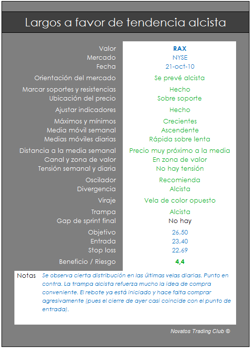 Largos a favor de tendencia bajista imagen