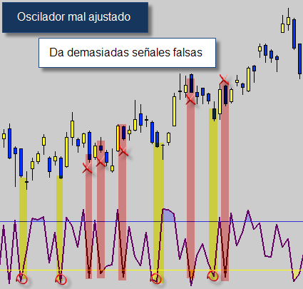 Bolsa RSI mal demasiado