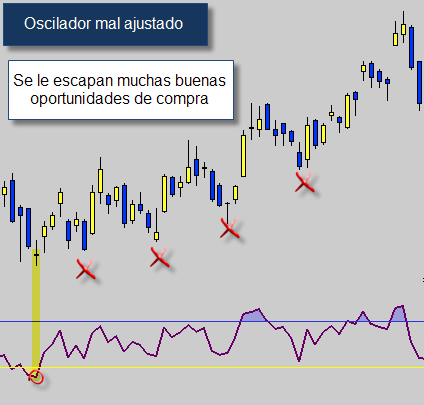 Bolsa RSI mal poco