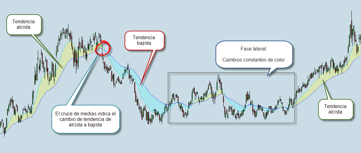 Grafica 2