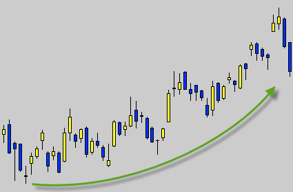 Bolsa alcista