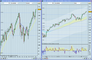 Bolsa S&P500