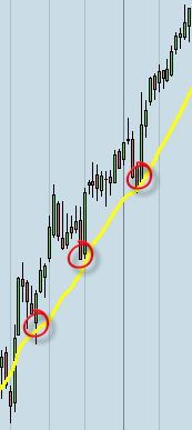 Bolsa compra en valor Bolsa compra en valor