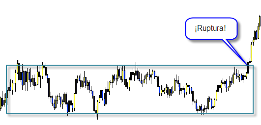 Bolsa ruptura Ruptura en bolsa
