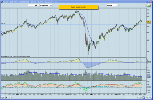 Bolsa supersector