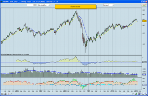 Bolsa sector