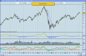 Bolsa subsector