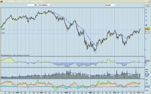 Bolsa Ferrovial