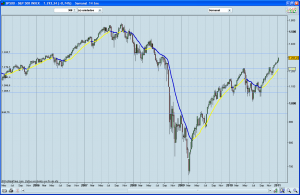 Bolsa S&P500