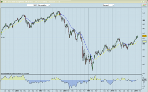 Bolsa SX8P