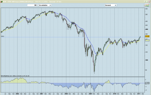 Bolsa SXIP