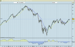 Bolsa SXOP
