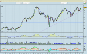 Bolsa Telefónica