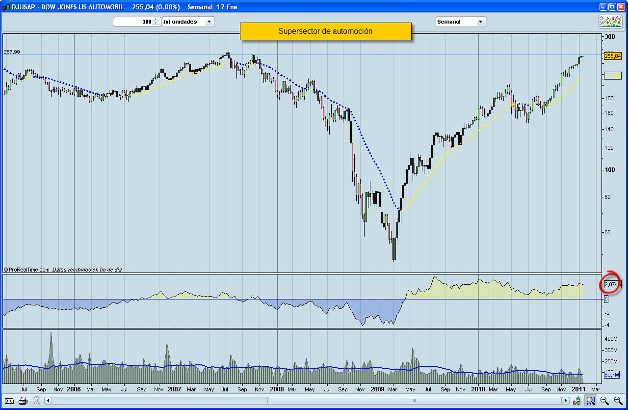 Bolsa autos Bolsa autos