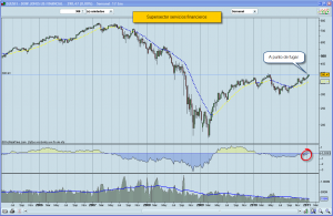 Bolsa bancos