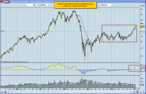 Bolsa construcción pesada