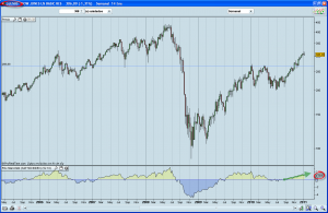 Bolsa supersectores