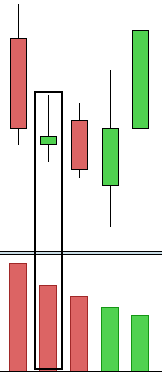 Bolsa volumen no coincide