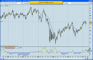 Bolsa oil&gas