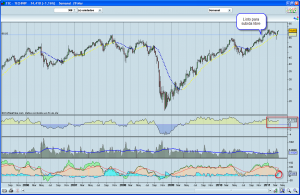 Bolsa Technip