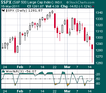 Bolsa S&P500