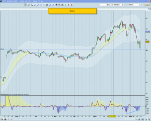 Bolsa gráfico diario