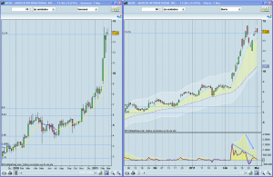 Bolsa gráficos