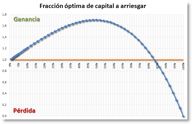 Bolsa riesgo exacto Bolsa riesgo exacto