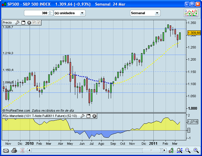 Bono Bolsa Bono Bolsa