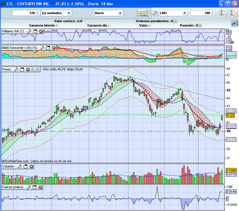 CTL - Diario Grafico 2