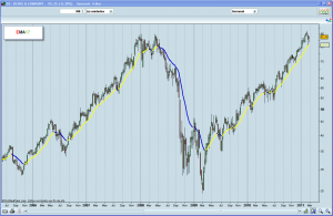 Bolsa EMA17